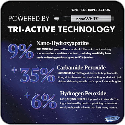 Tri-Active Technology breakdown showing 9% nano-hydroxyapatite, 35% carbamide peroxide, 6% hydrogen peroxide